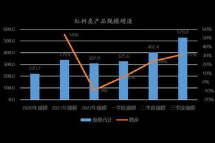 万博manbetx官方首页